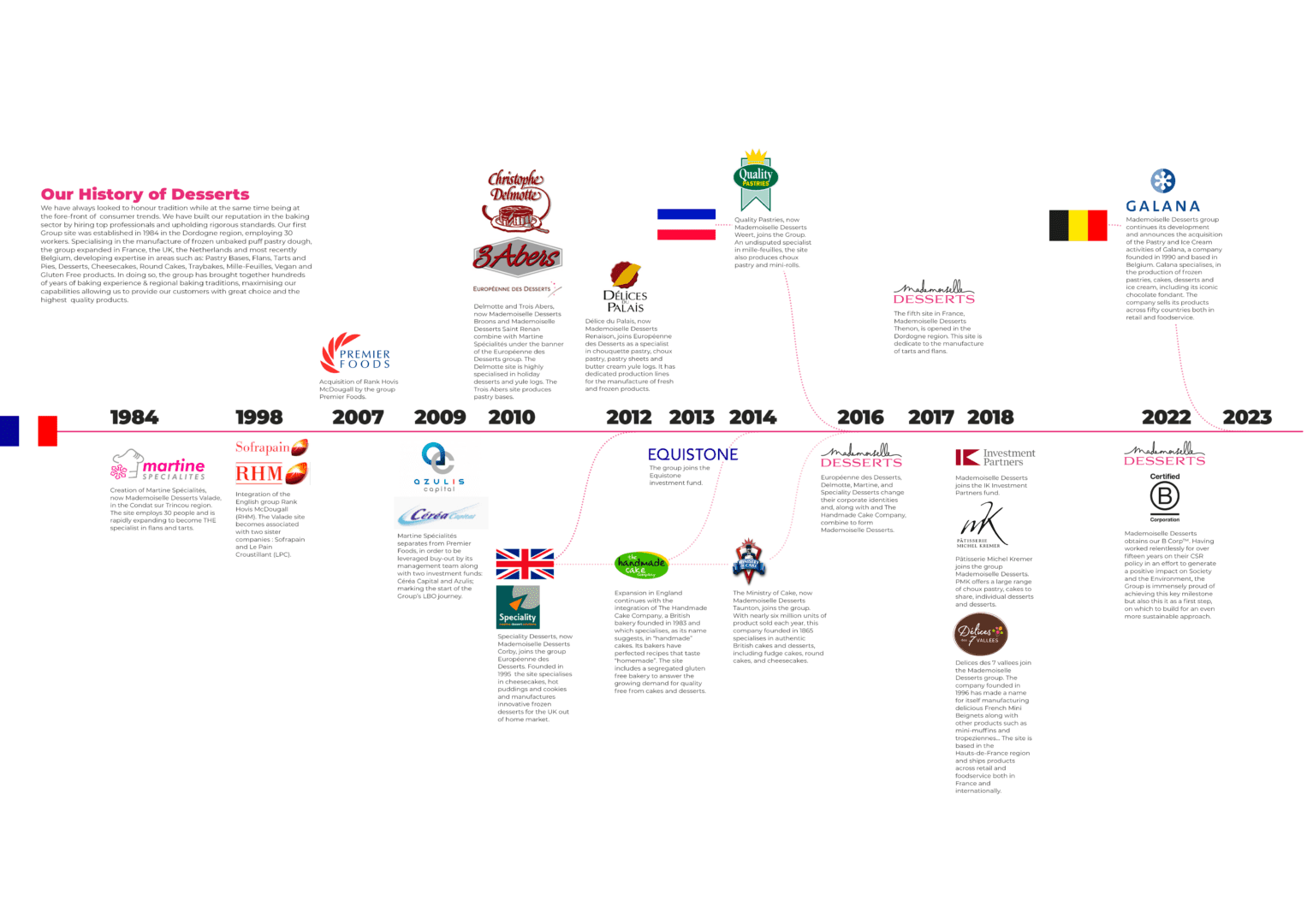 history-timeline