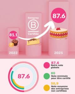 B-Corp-Melle-Desserts-evolution