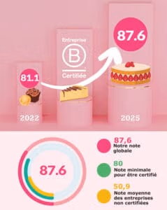 B-Corp-Melle-Desserts-evolution